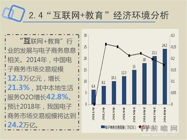 一张图读懂互联网+教育行业发展前景