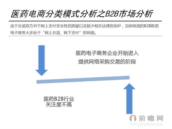 图解互联网医药行业发展现状及市场前景