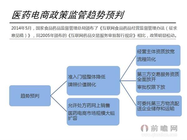图解互联网医药行业发展现状及市场前景