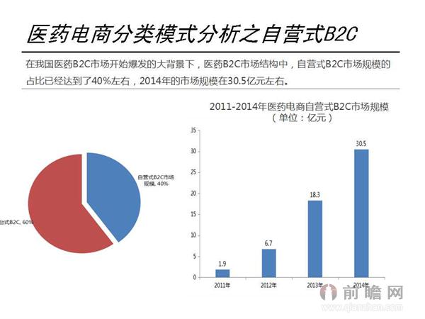 图解互联网医药行业发展现状及市场前景