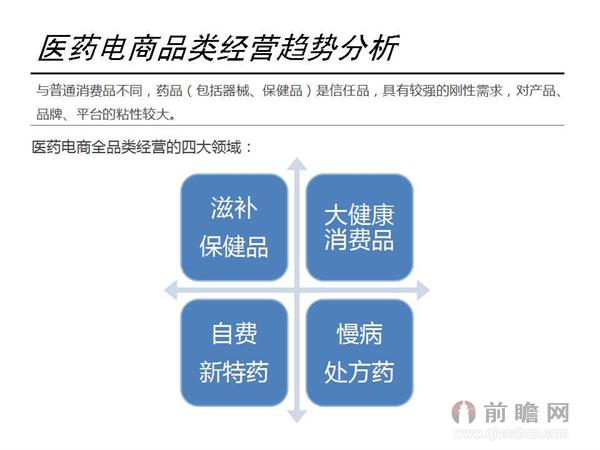 图解互联网医药行业发展现状及市场前景