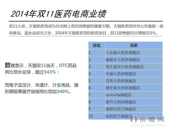 图解互联网医药行业发展现状及市场前景