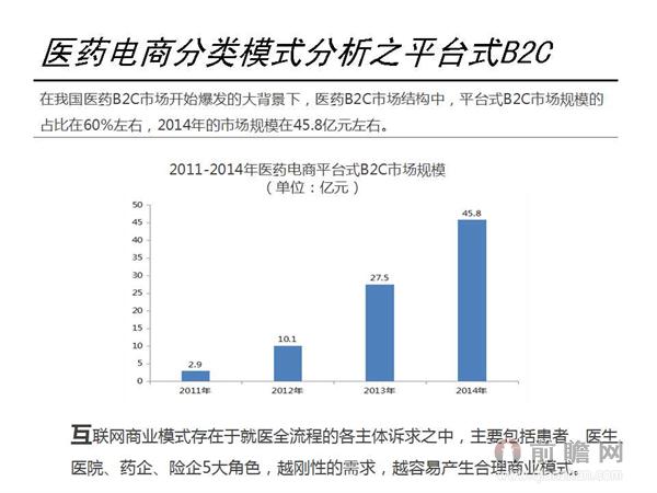 图解互联网医药行业发展现状及市场前景