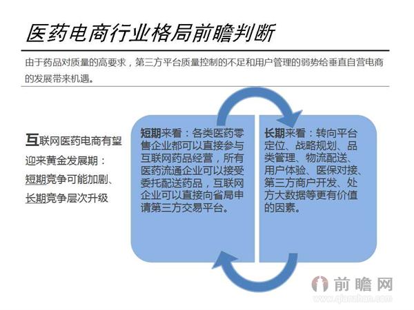 图解互联网医药行业发展现状及市场前景
