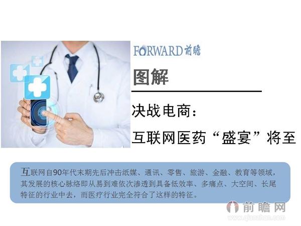 图解互联网医药行业发展现状及市场前景