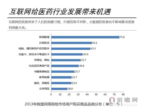 图解互联网医药行业发展现状及市场前景