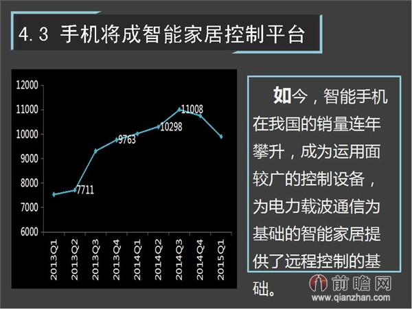 一张图读懂智能家居行业发展前景