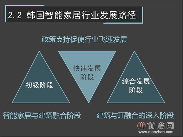 一张图读懂智能家居行业发展前景
