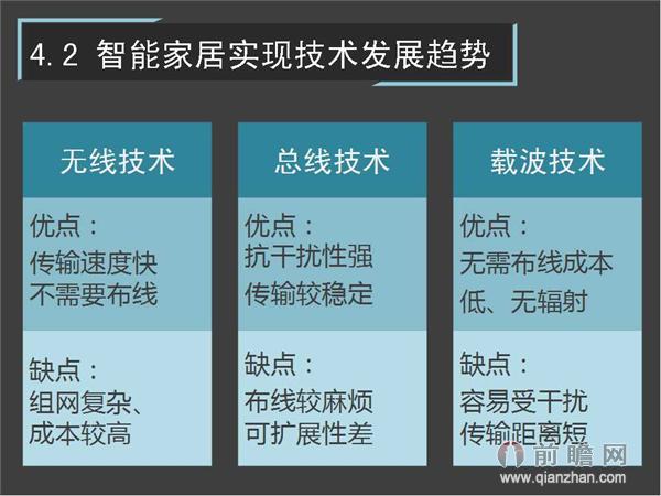 一张图读懂智能家居行业发展前景