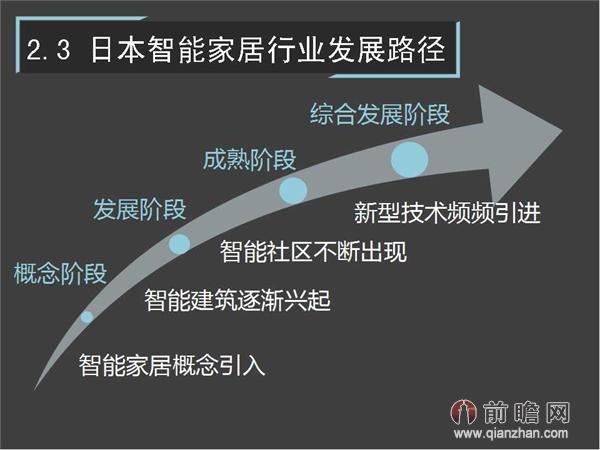 一张图读懂智能家居行业发展前景