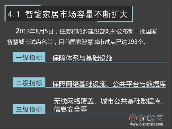 一张图读懂智能家居行业发展前景
