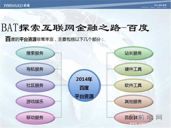 图解互联网金融行业发展现状