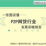 P2P网贷行业发展前瞻报告
