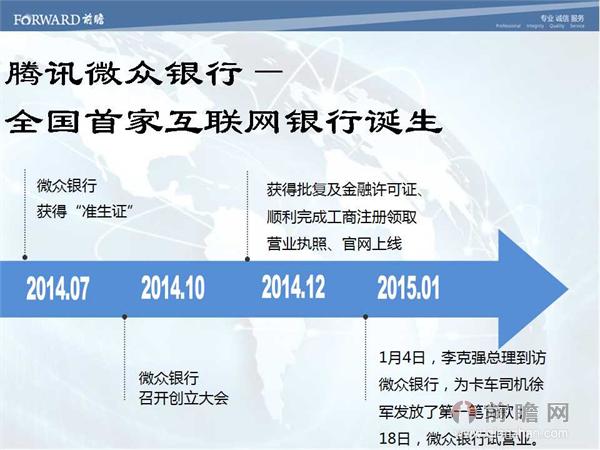 图解互联网金融行业发展现状 研究报告 前瞻产业研究院