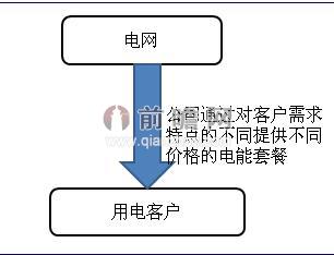 Emprimo公司的运营模式分析