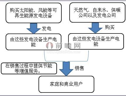 Entega公司的運營模式分析