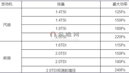 新一代Tiguan动力一览表