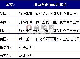 典型國家售電側(cè)市場放開模式