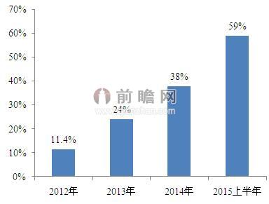 海洋工程装备