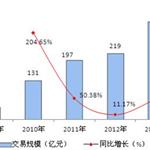 网售食品将告别监管空白 食品行业电子商务日渐规范