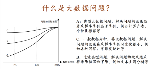七牛D-Future 破解数据三大难题：变现？交易？隐私？