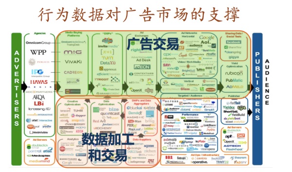 七牛D-Future 破解数据三大难题：变现？交易？隐私？