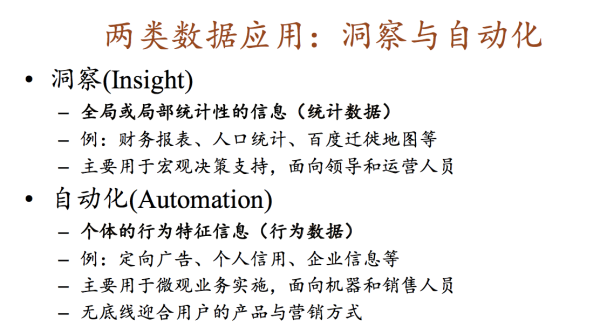 七牛D-Future 破解数据三大难题：变现？交易？隐私？
