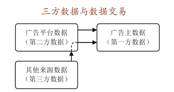 七牛D-Future 破解数据三大难题：变现？交易？隐私？