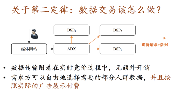 七牛D-Future 破解数据三大难题：变现？交易？隐私？