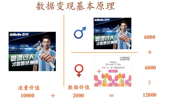 七牛D-Future 破解数据三大难题：变现？交易？隐私？