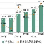 内陆核电迎来解冻期 行业发展前景展望