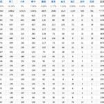 《港囧》首映开播过千万 刷新《一步之遥》纪录