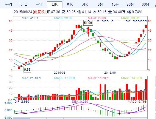 游资顶风爆炒特力A  今日起停牌自查