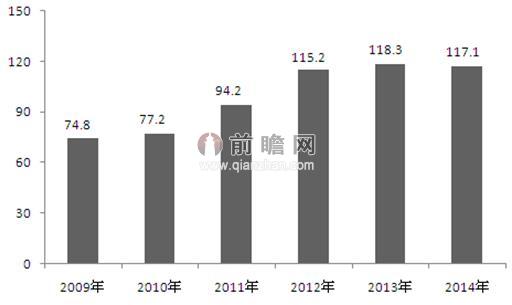 图表3：2009-2014年我国图书出版行业利润规模（单位：亿元）