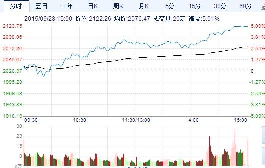 创业板或走出独立行情 主力布局分析