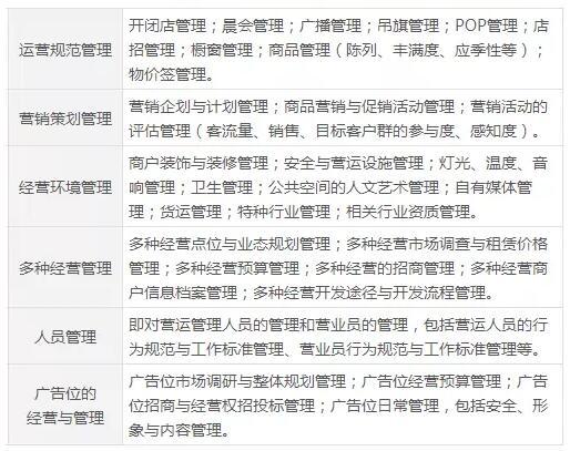 购物中心运营过程4