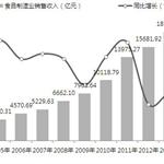 《食品生产许可管理办法》实施