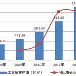 审批与备案并行 保健食品行业发展前瞻