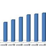 打破壟斷 汽修行業(yè)發(fā)展前瞻