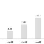 工信部：下一步推動光伏企業(yè)兼并重組