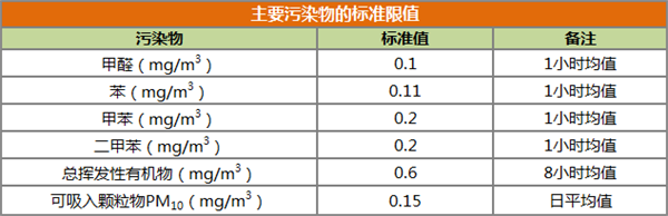 清华大学告知:空气净化器除甲醛靠谱吗？ 