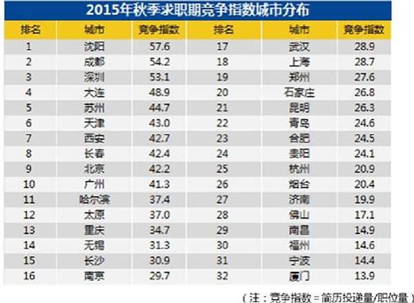 收入证明_员工均收入22.8万(2)