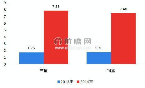 新能源汽車