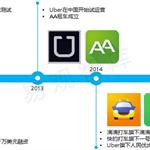 上海试水取消“份子钱” 出租车公司暴利模式要终结？