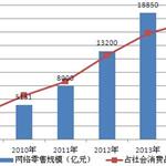 快递行业“互联网+”添变数 行业发展前瞻