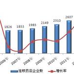 医保定点取消审批 连锁药店迎行业整合节点