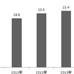 關注健康 關注社區(qū)康復醫(yī)療