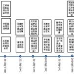 互聯(lián)網時代 理財行業(yè)發(fā)展前瞻