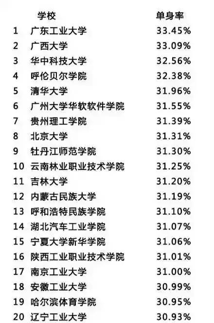 光棍人口数_2020光棍人口(3)