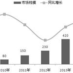 互聯(lián)網浪潮中 彩票行業(yè)發(fā)展前瞻